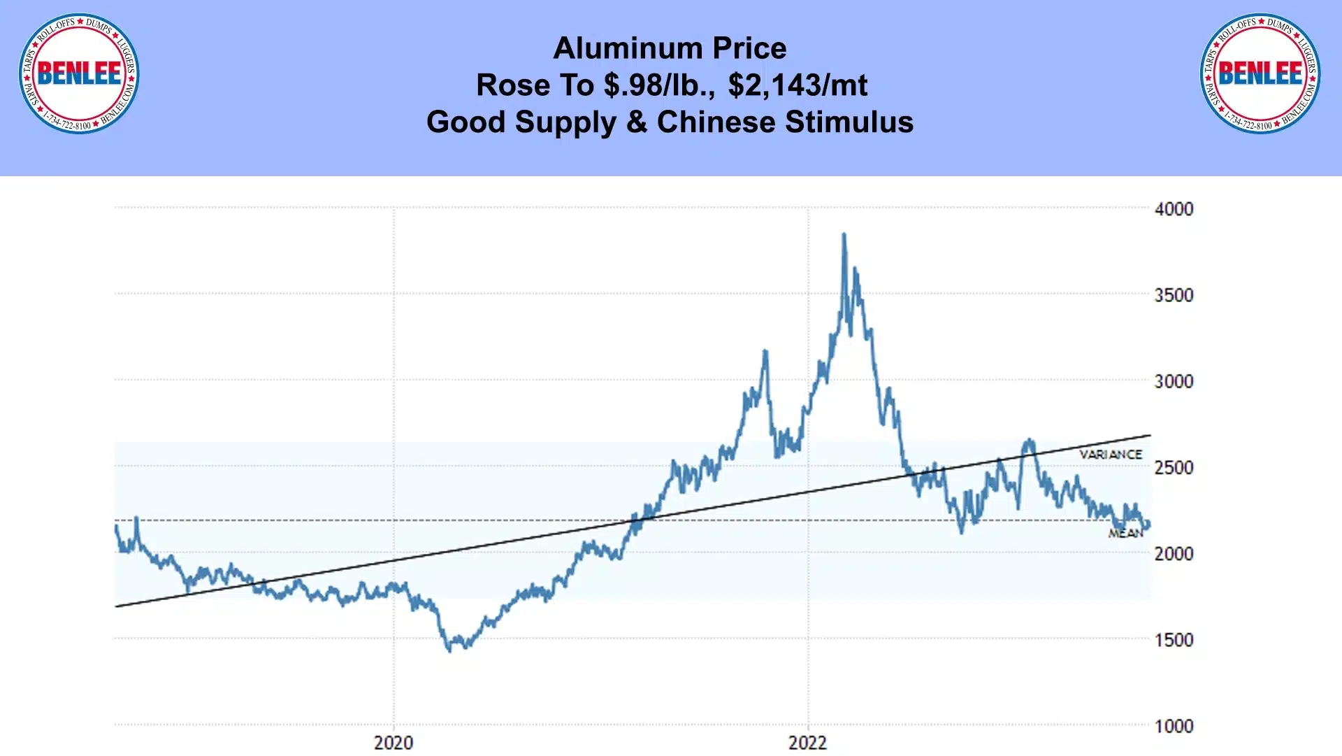 Aluminum