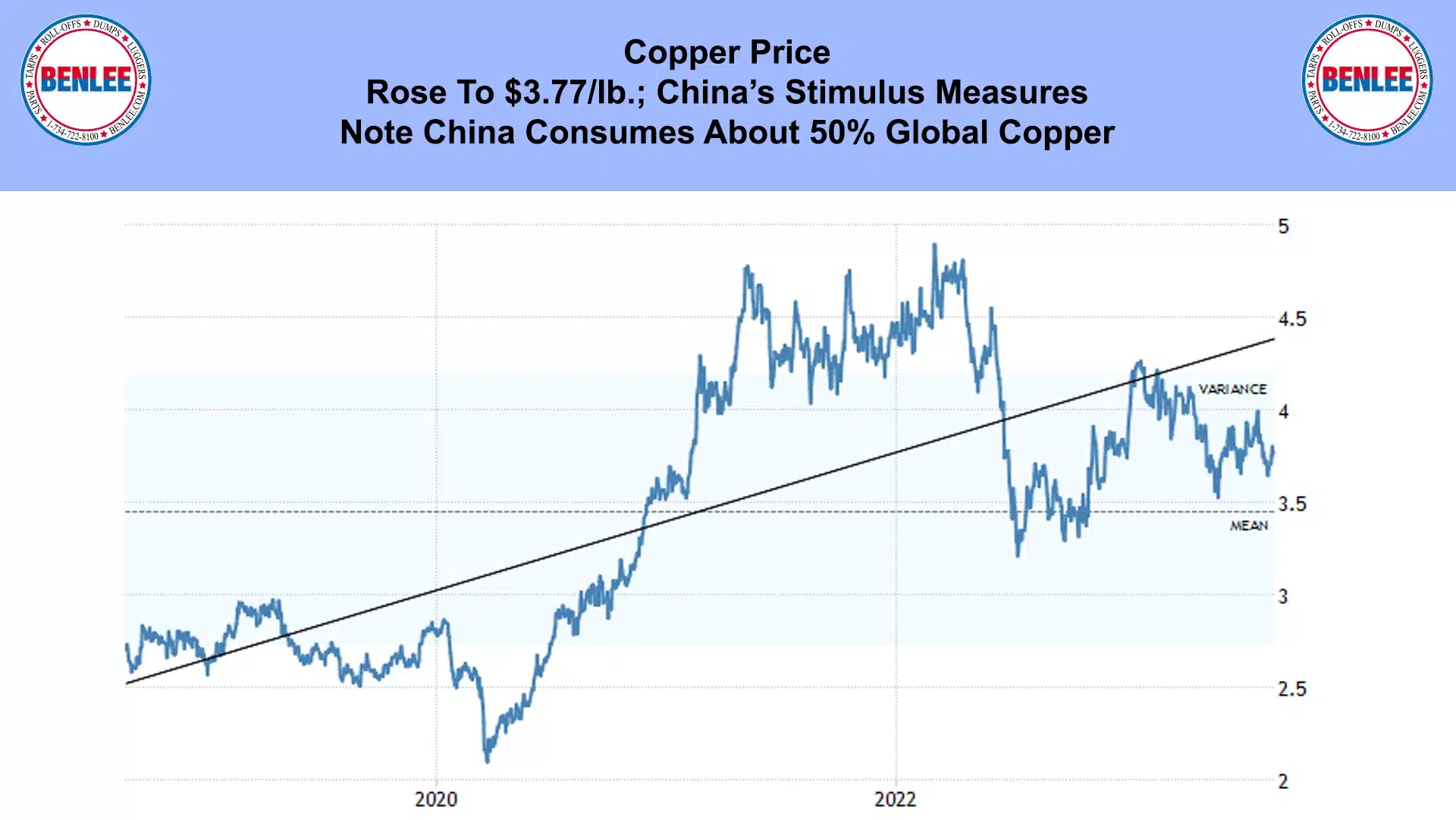 Copper