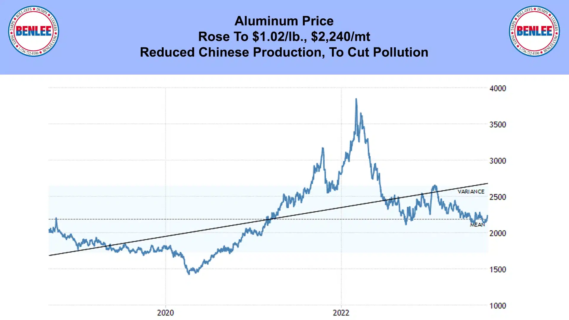 Aluminum