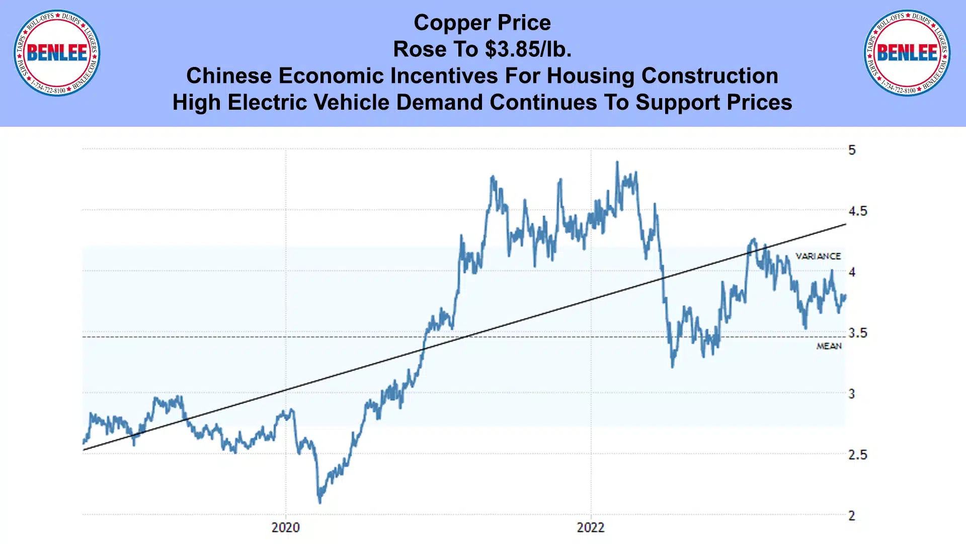 Copper